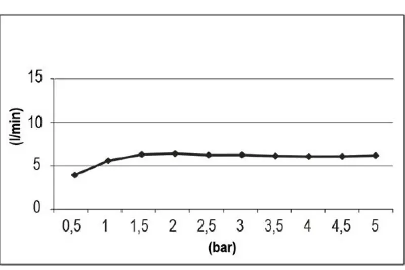 SB Round Beam duschhandtag 10 cm borstad nickel 1208956698