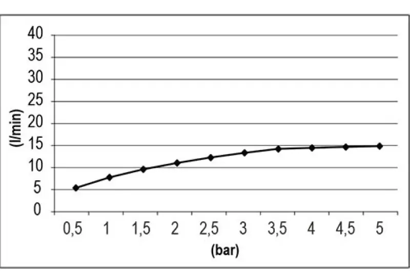 SB Square 316 Emotion Dusch med dubbelt regn i borstat PVD mässing 1208956758