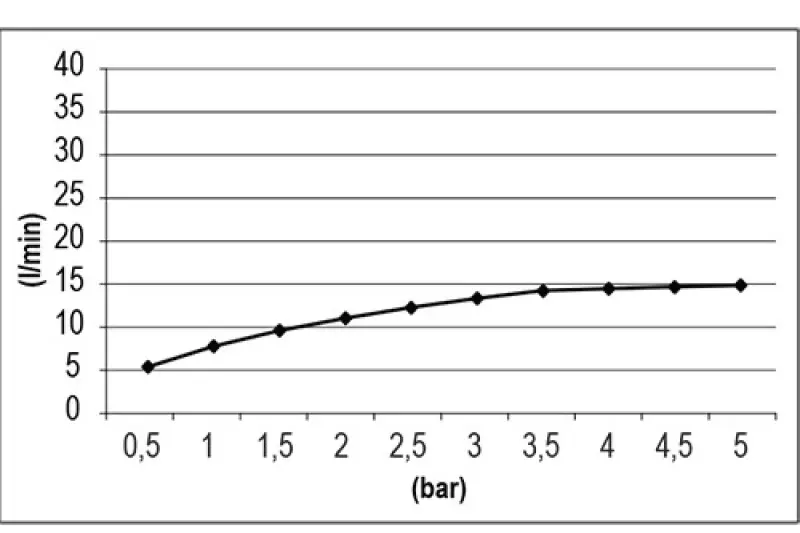 SB Square 316 Inbyggd Regndusch Velvet Temptation matt vit 1208956775